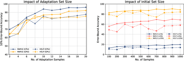 Figure 4 for MAPLE: Microprocessor A Priori for Latency Estimation