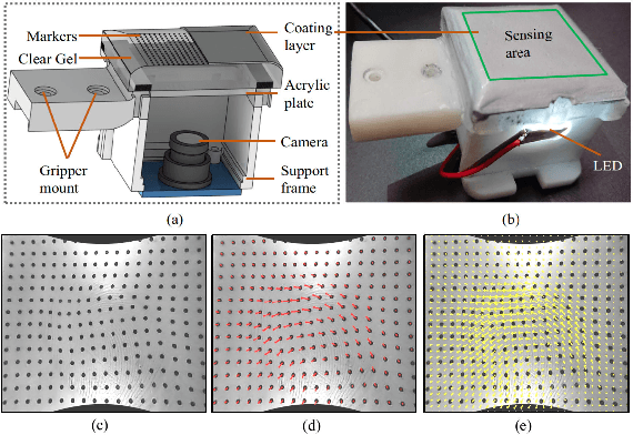Figure 1 for Effective Estimation of Contact Force and Torque for Vision-based Tactile Sensor with Helmholtz-Hodge Decomposition