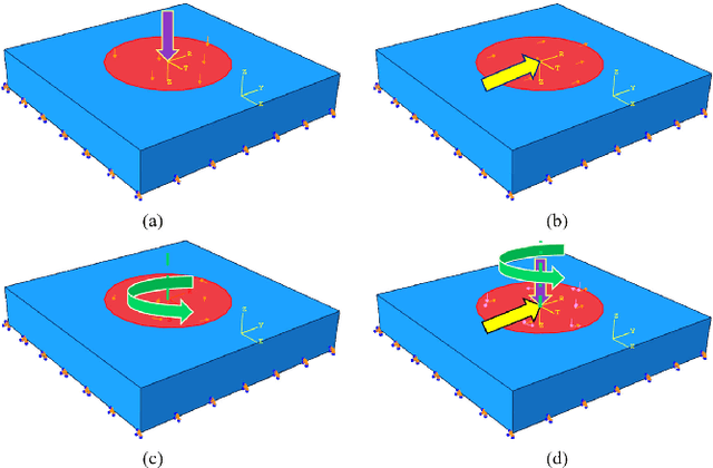 Figure 4 for Effective Estimation of Contact Force and Torque for Vision-based Tactile Sensor with Helmholtz-Hodge Decomposition