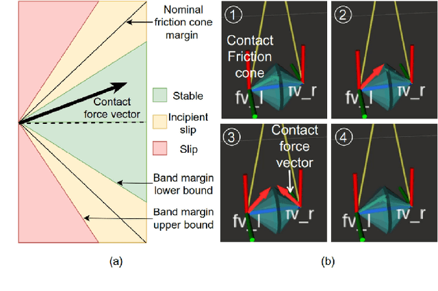 Figure 2 for Effective Estimation of Contact Force and Torque for Vision-based Tactile Sensor with Helmholtz-Hodge Decomposition