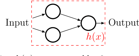 Figure 4 for Hacking Neural Networks: A Short Introduction