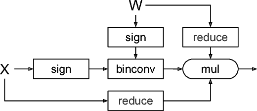 Figure 1 for Training Competitive Binary Neural Networks from Scratch