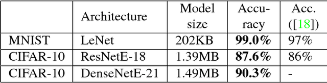 Figure 2 for Training Competitive Binary Neural Networks from Scratch