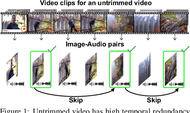 Figure 1 for Listen to Look: Action Recognition by Previewing Audio