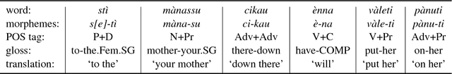 Figure 4 for Part-of-Speech Tagging on an Endangered Language: a Parallel Griko-Italian Resource