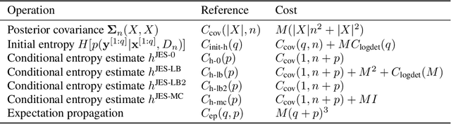 Figure 4 for Joint Entropy Search for Multi-objective Bayesian Optimization