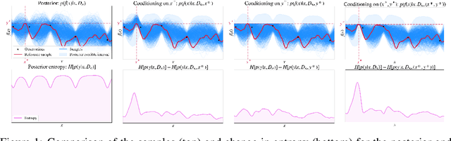 Figure 1 for Joint Entropy Search for Multi-objective Bayesian Optimization