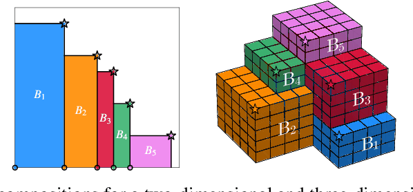 Figure 3 for Joint Entropy Search for Multi-objective Bayesian Optimization