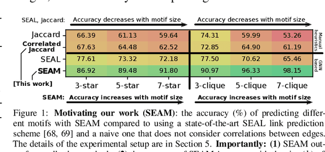 Figure 1 for Motif Prediction with Graph Neural Networks