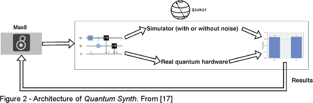 Figure 2 for QAC: Quantum-computing Aided Composition