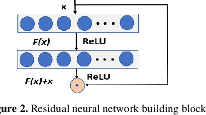 Figure 3 for Collaborative residual learners for automatic icd10 prediction using prescribed medications