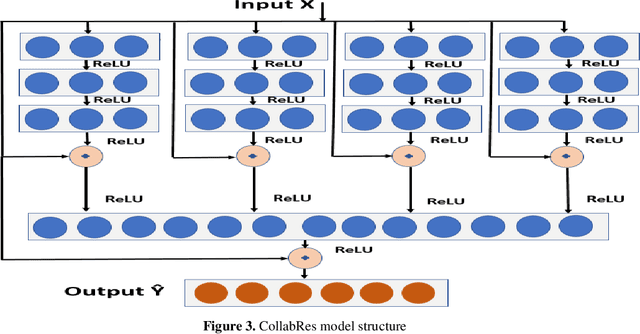 Figure 4 for Collaborative residual learners for automatic icd10 prediction using prescribed medications