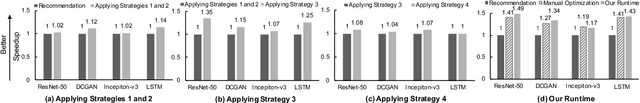 Figure 3 for Runtime Concurrency Control and Operation Scheduling for High Performance Neural Network Training
