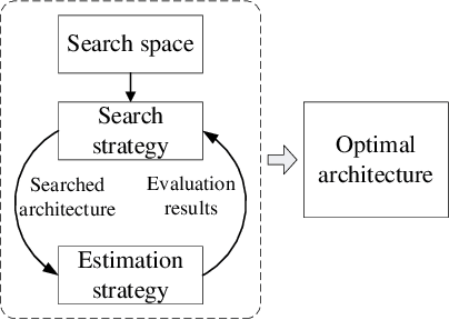 Figure 1 for Neural Architecture Search For Fault Diagnosis