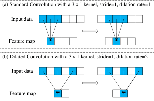 Figure 3 for Neural Architecture Search For Fault Diagnosis