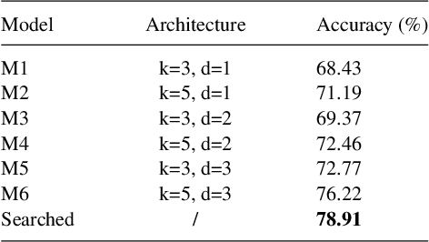 Figure 2 for Neural Architecture Search For Fault Diagnosis