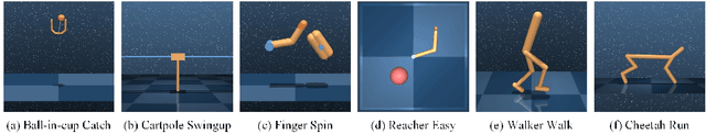 Figure 2 for Integrating Contrastive Learning with Dynamic Models for Reinforcement Learning from Images