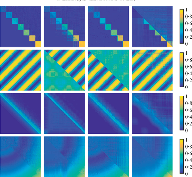 Figure 1 for Estimating network edge probabilities by neighborhood smoothing