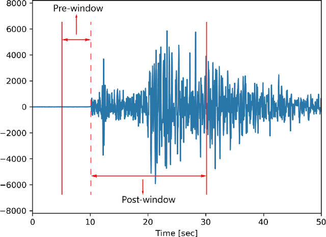 Figure 3 for Machine Learning-enhanced Realistic Framework for Real-time Seismic Monitoring -- The Winning Solution of the 2017 International Aftershock Detection Contest