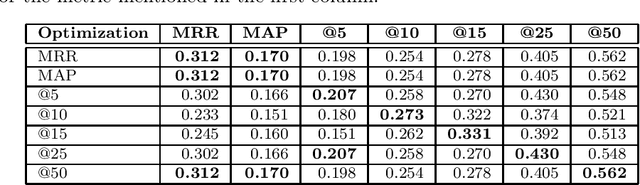 Figure 2 for Automatic Metaphor Interpretation Using Word Embeddings