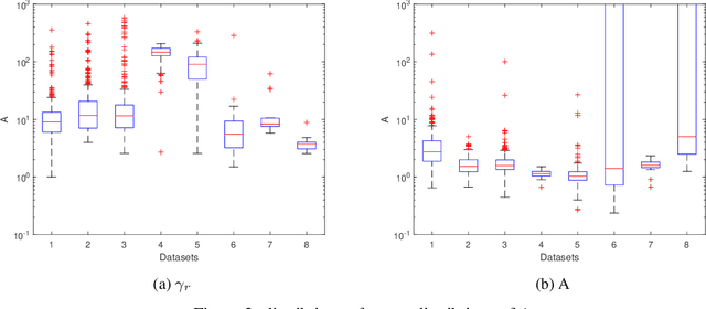 Figure 3 for Modeling Randomly Walking Volatility with Chained Gamma Distributions