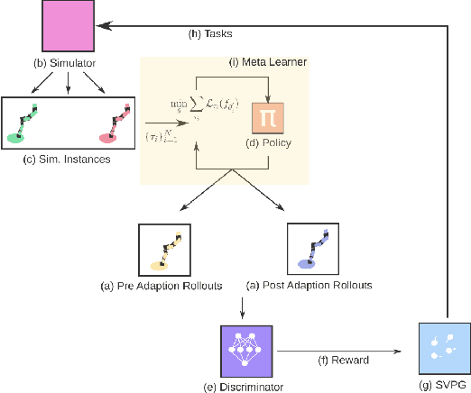 Figure 1 for Curriculum in Gradient-Based Meta-Reinforcement Learning