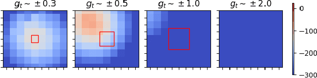 Figure 2 for Curriculum in Gradient-Based Meta-Reinforcement Learning