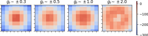 Figure 3 for Curriculum in Gradient-Based Meta-Reinforcement Learning