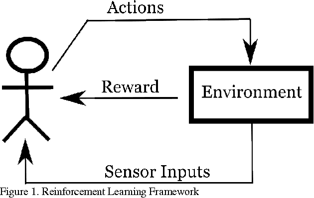 Figure 1 for Social Learning Methods in Board Games