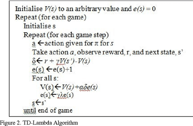 Figure 2 for Social Learning Methods in Board Games