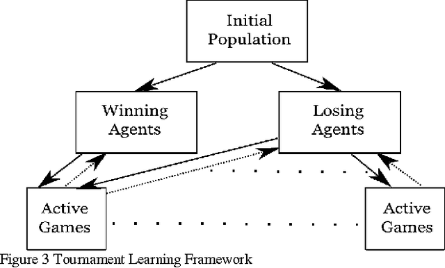 Figure 4 for Social Learning Methods in Board Games