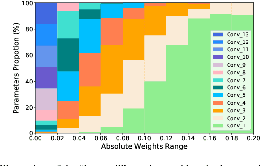 Figure 1 for Pruning Networks with Cross-Layer Ranking & k-Reciprocal Nearest Filters