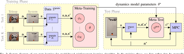 Figure 2 for Model-Based Meta-Reinforcement Learning for Flight with Suspended Payloads
