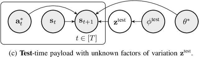 Figure 3 for Model-Based Meta-Reinforcement Learning for Flight with Suspended Payloads