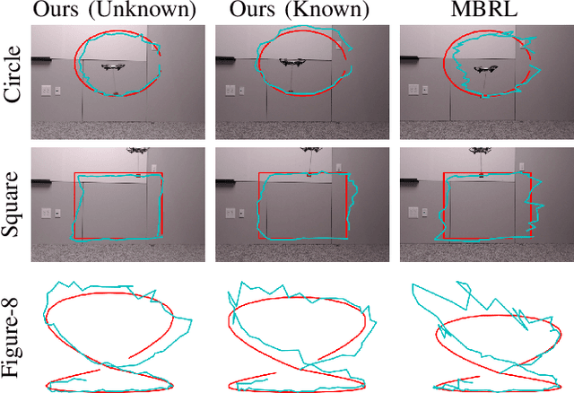Figure 4 for Model-Based Meta-Reinforcement Learning for Flight with Suspended Payloads