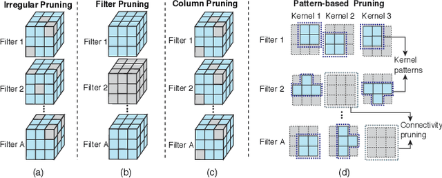 Figure 1 for A Privacy-Preserving DNN Pruning and Mobile Acceleration Framework