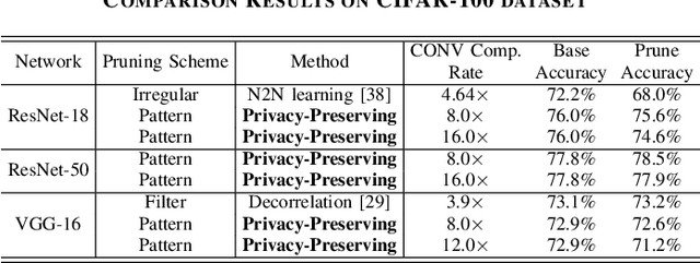 Figure 4 for A Privacy-Preserving DNN Pruning and Mobile Acceleration Framework