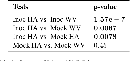 Figure 2 for Image-Based Plant Wilting Estimation