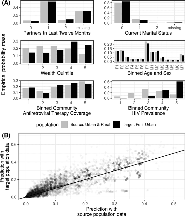 Figure 1 for Distribution-free Prediction Sets Adaptive to Unknown Covariate Shift