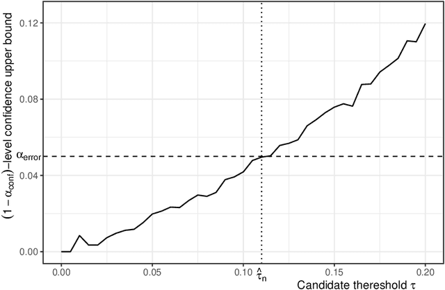 Figure 4 for Distribution-free Prediction Sets Adaptive to Unknown Covariate Shift