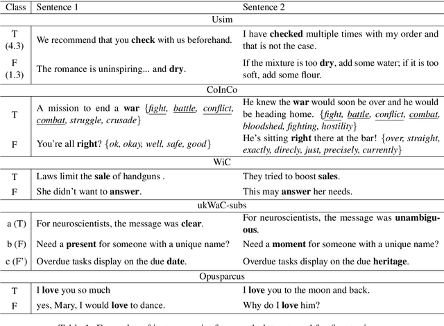 Figure 1 for MULTISEM at SemEval-2020 Task 3: Fine-tuning BERT for Lexical Meaning