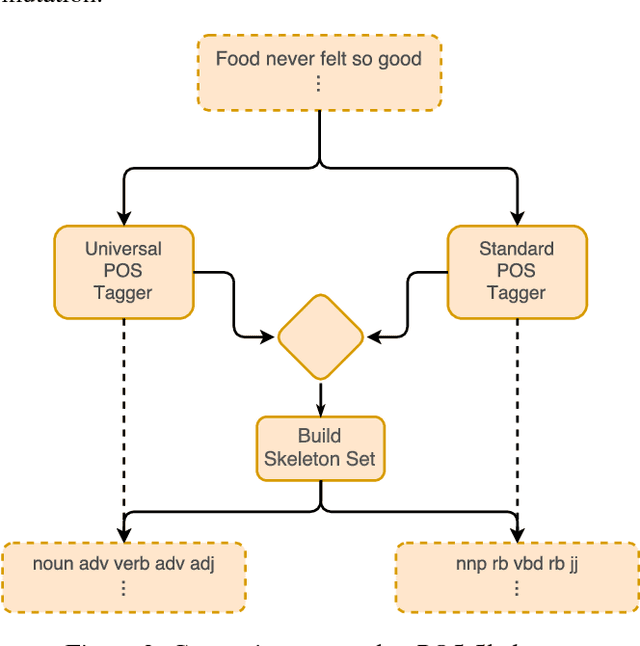 Figure 2 for Slogatron: Advanced Wealthiness Generator