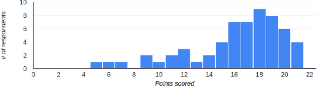 Figure 3 for Slogatron: Advanced Wealthiness Generator