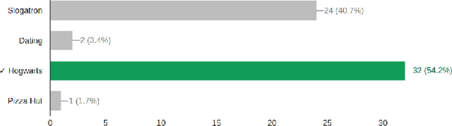 Figure 4 for Slogatron: Advanced Wealthiness Generator