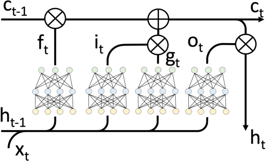 Figure 3 for Incremental Learning Using a Grow-and-Prune Paradigm with Efficient Neural Networks