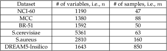 Figure 2 for cuPC: CUDA-based Parallel PC Algorithm for Causal Structure Learning on GPU