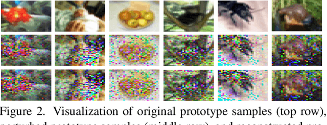 Figure 3 for Federated Class-Incremental Learning