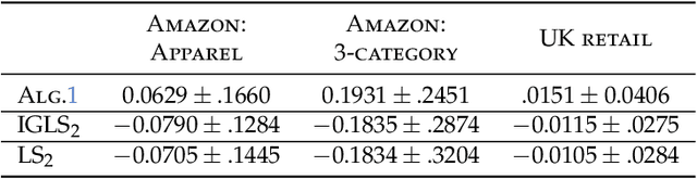 Figure 1 for Simple and Near-Optimal MAP Inference for Nonsymmetric DPPs