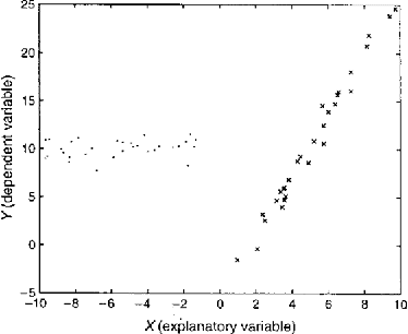 Figure 1 for Fuzzy Mixed Integer Optimization Model for Regression Approach