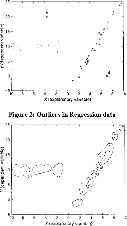 Figure 2 for Fuzzy Mixed Integer Optimization Model for Regression Approach